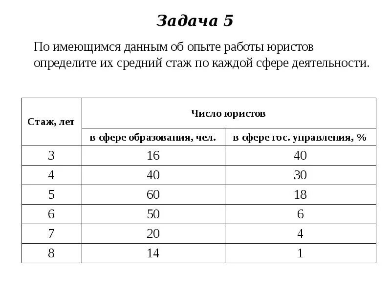 По имеющимся данным