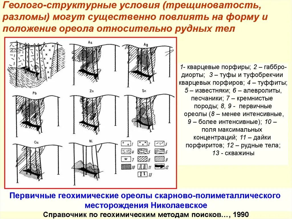 Модель затраты выпуск в леонтьева межотраслевой баланс. Условия структуризации. Структура и содержание технических условий. Структурные условия. Структурные условия.