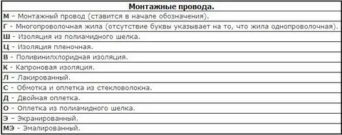 Монтажная маркировка