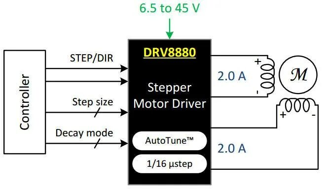 Step dir. DRV. Wilson DRV endure.