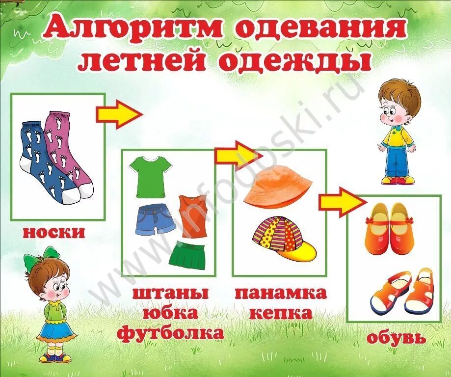 Алгоритм одевания летом в детском саду. Алгоритм одевания детей на прогулку в детском саду. алгоритм одевания детей летом. алгоритм одевания детей в детском саду летом.