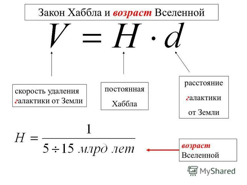 закон хаббла. закон хаббла скорость. сформулируйте закон хаббла. закон хаббла. запишите формулу закона хаббла?.
