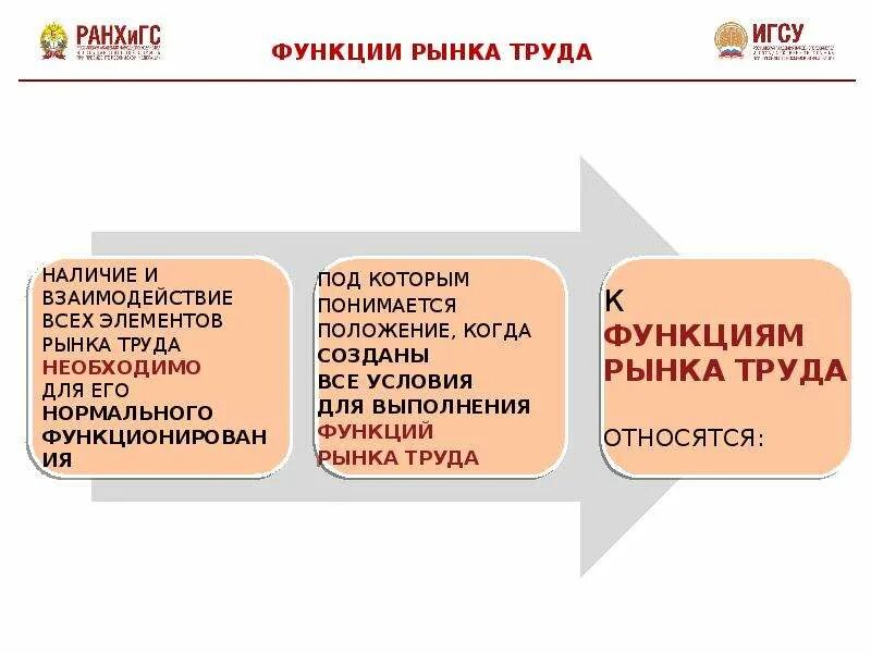 Труд является объектом рынка. Что является объектом купли-продажи на рынке труда?. Сущность и особенности рынка труда. Охарактеризуйте субъекты рынка труда. Субъекты и объекты рынка.