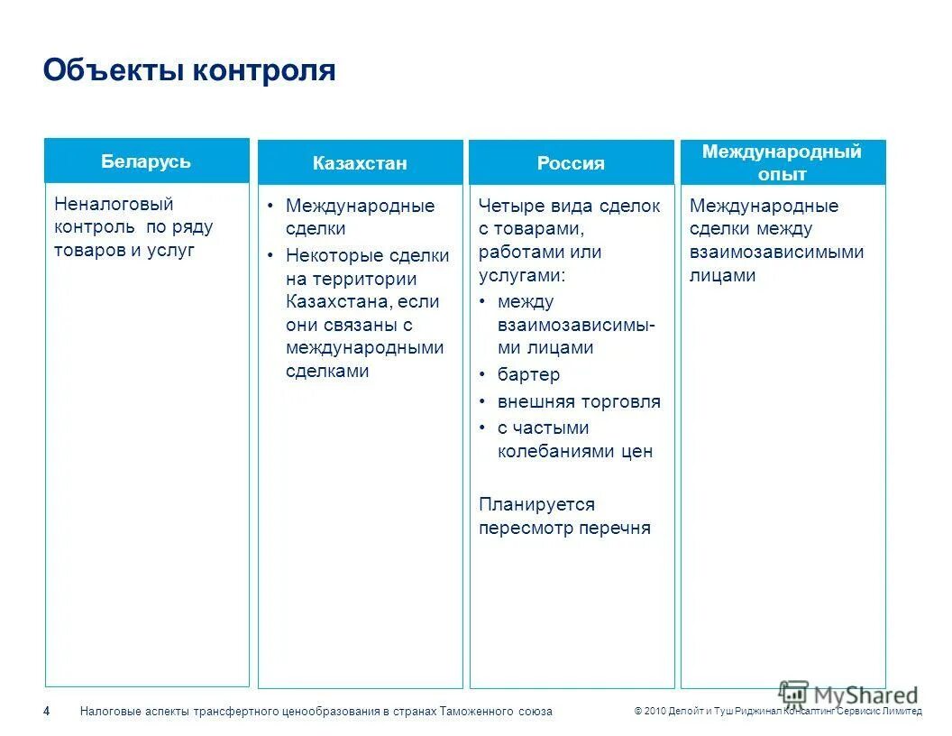 Процесс формирования цены. Ценообразование рк. Регулирование цен на стройматериалы. Ценообразование кратко. Транспортное ценообразование.