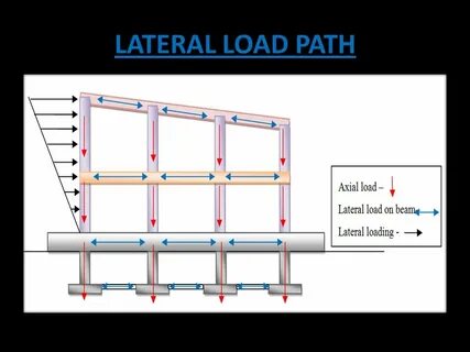 Load path