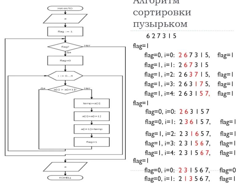 Алгоритм сортировки обменом. Сортировка методом пузырька блок схема. Алгоритм сортировки пузырьком блок схема. Пузырьковая сортировка массива блок схема. Блок схема метода пузырьковой сортировки.