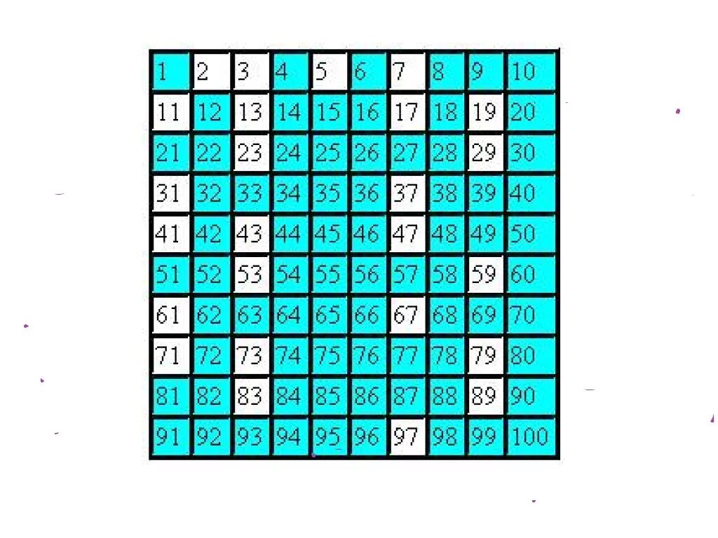 Prime numbers > 1000. Composite numbers. 1 den ru