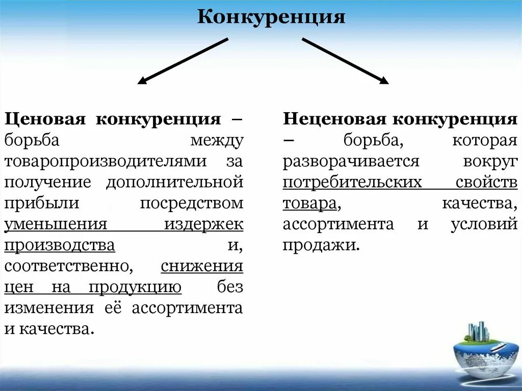 Примеры ценовой и неценовой конкуренции: найдено 79 изображений