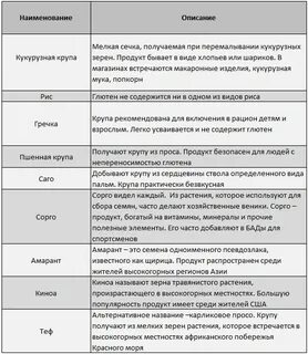 Крупы без глютена список