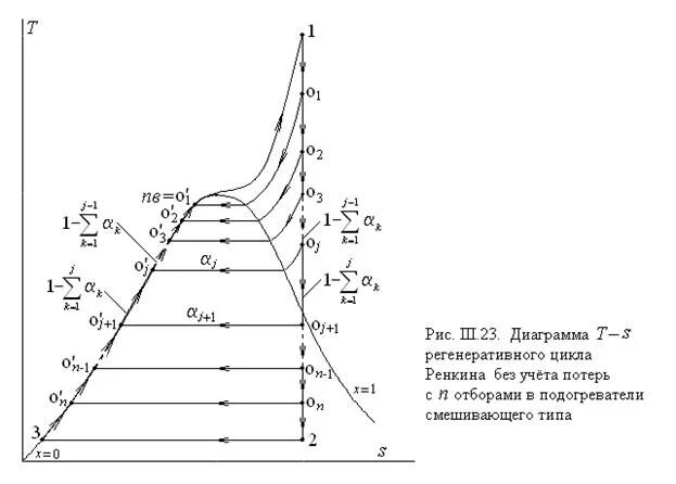 Изобразить на рабочей и тепловой диаграммах цикл. Цикл Ренкина с регенеративным отбором пара. Паросиловой цикл Ренкина. График регенеративного цикла Ренкина. Циклы паросиловых установок регенеративный цикл Ренкина?.