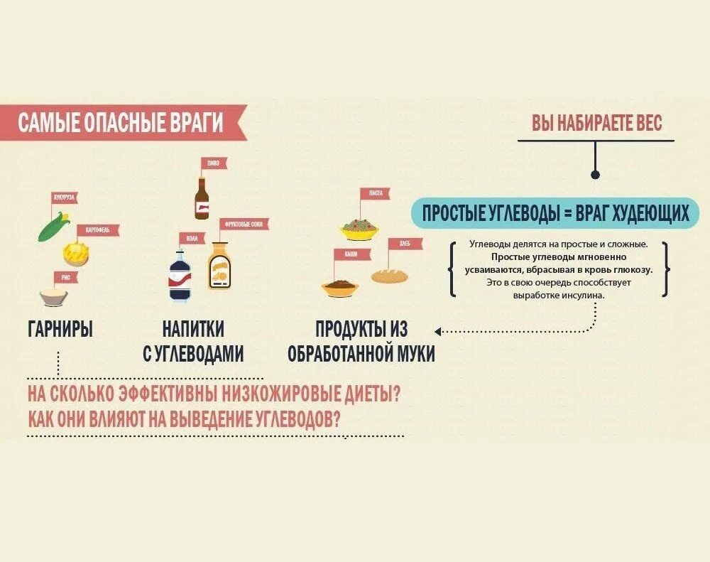 Какой углевод наиболее быстро и просто усваивается. Простые и сложные углеводы. сложные углеводы перечень продуктов. простые углеводы еда. простые и сложные углеводы список продуктов.