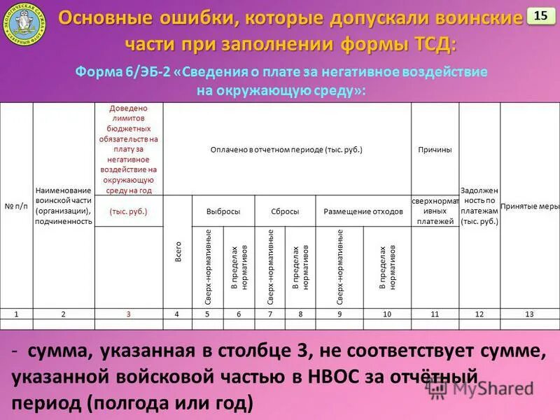 Реквизиты для оплаты за негативное воздействие