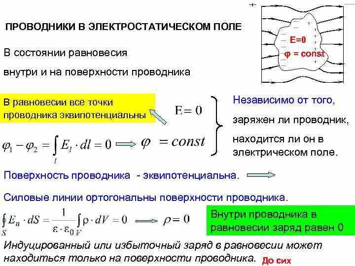 Потенциал электрического поля заряженного проводника. Потенциал внутри проводника. Потенциал внутри провода. Проводники в электростатическом поле.