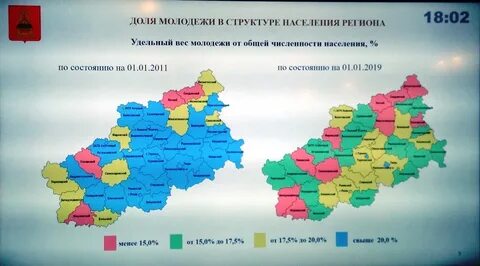 Население новых регионов