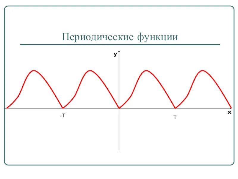 Как понять периодическая функция или нет. Периодичность функции 10 класс. периодическая функция. периодическая функция примеры. график периодической функции.