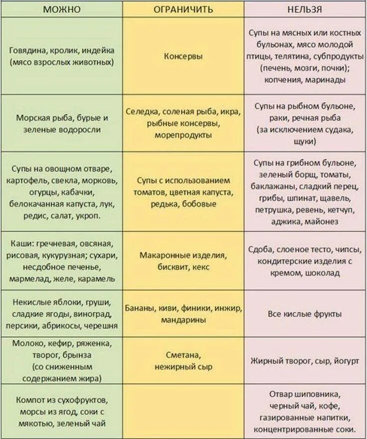 Какие продукты нельзя давать. Диета при ацетоне у детей. диета при повышенном ацетоне у детей. продукты повышающие ацетон у детей. что можно кушать ребёнку при повышенном ацетоне у детей.