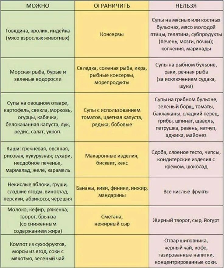 Питание при повышенном ацетоне у детей. Меню при ацетоне у детей меню таблица. Питание ребёнка при ацетоне у детей. Питание при ацетоне в моче у ребенка. Продукты которые можно употреблять