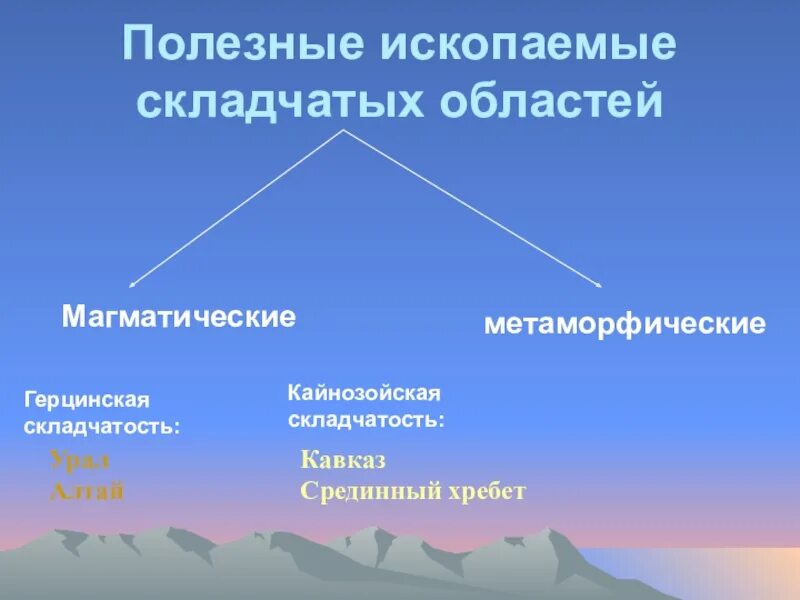 Закономерность размещения рельефа