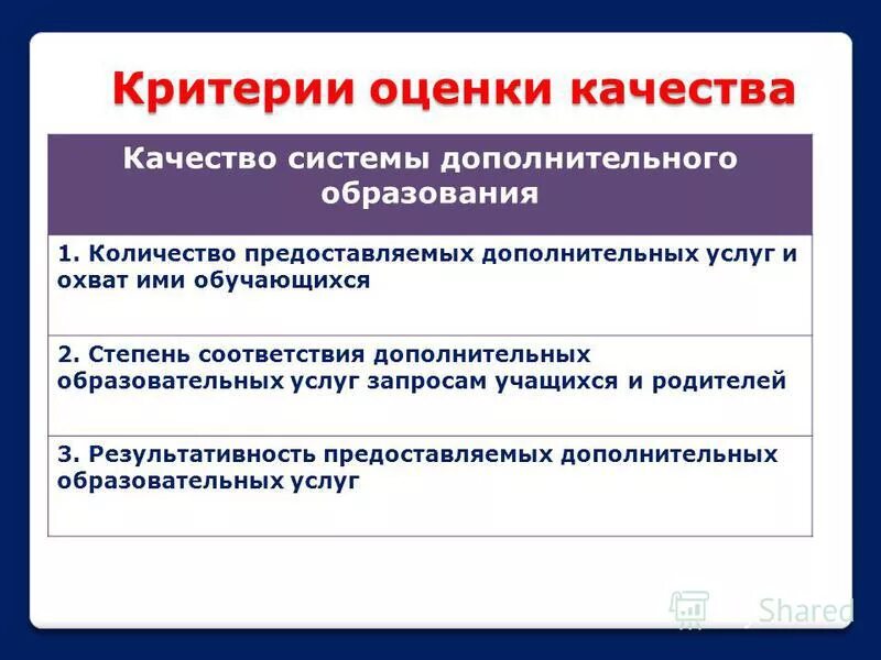Оценка качества дополнительной образовательной программы. Оценка качества дополнительной образовательной программы. Оценка качества освоения программ. Кластер оценка качества образования. Критерии качественного обучения.