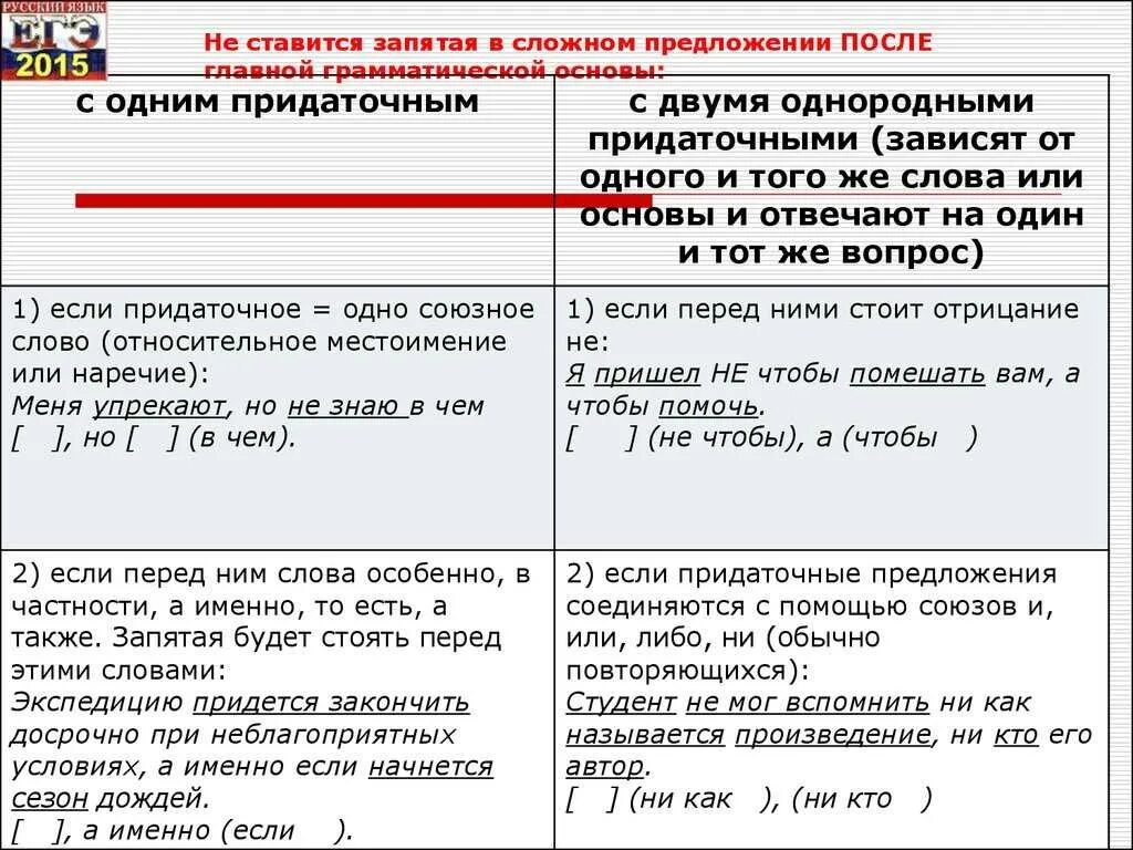 Запятая после слова так. Ставится ли запятая перед или в сложном предложении. Перед также ставится запятая или. , Ставится в сложном предложении. Запятая в сложнос предложениями.