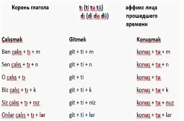 Как выучить турецкий язык самостоятельно с нуля. Турецкий язык с нуля. Турецкий язык для начинающих. Гласные в турецком языке. Закон гармонии гласных в турецком.