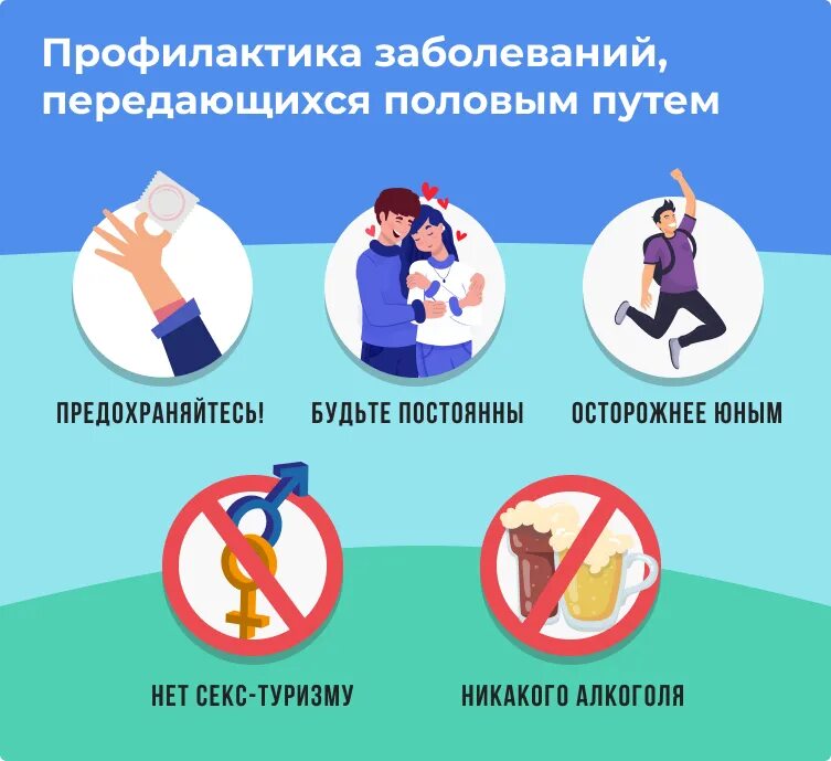 Меры профилактики инфекционных заболеваний иппп. Профилактика болезней половым путем. Профилактика инфекционных заболеваний передающихся половым путём. Профилактика болезней половым путем. Методы профилактики иппп.