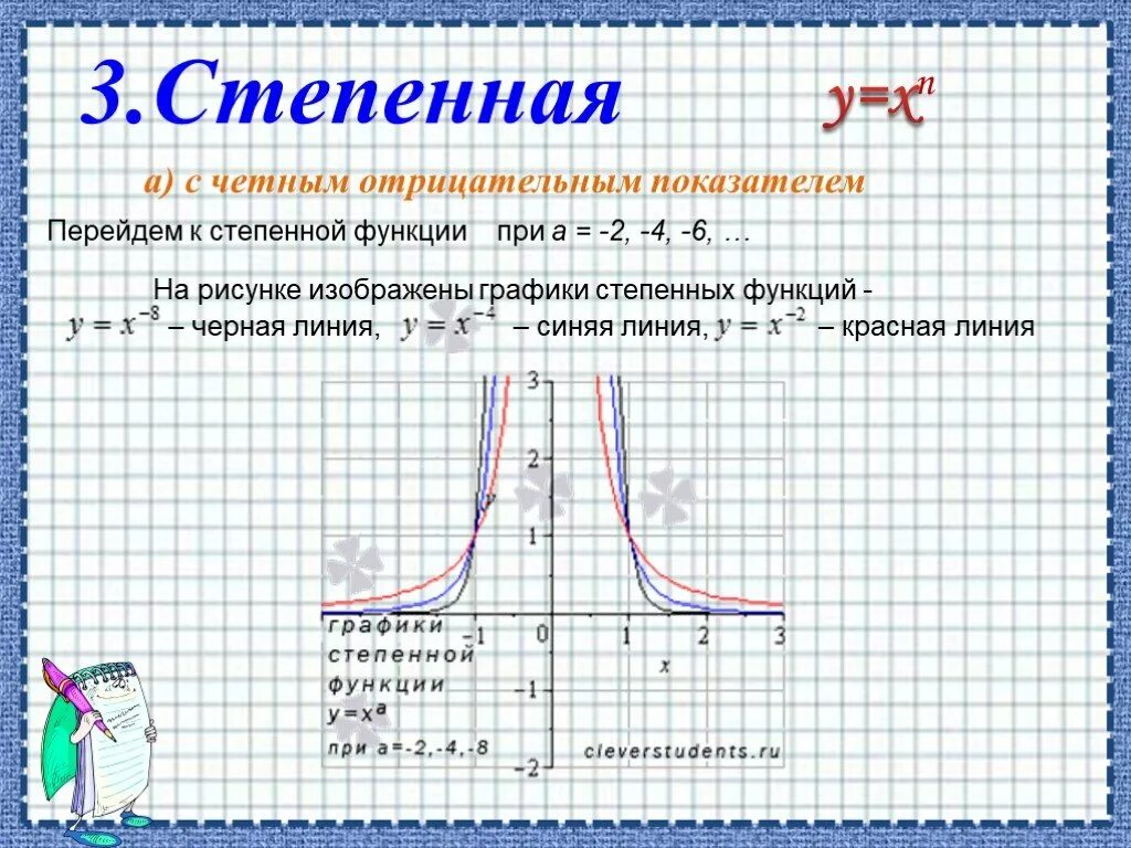 Коэффициенты степенной функции. Степенные функции с отрицательным показателем. Степенная функция с четным отрицательным показателем. График степенной функции. Графики степенных функций.