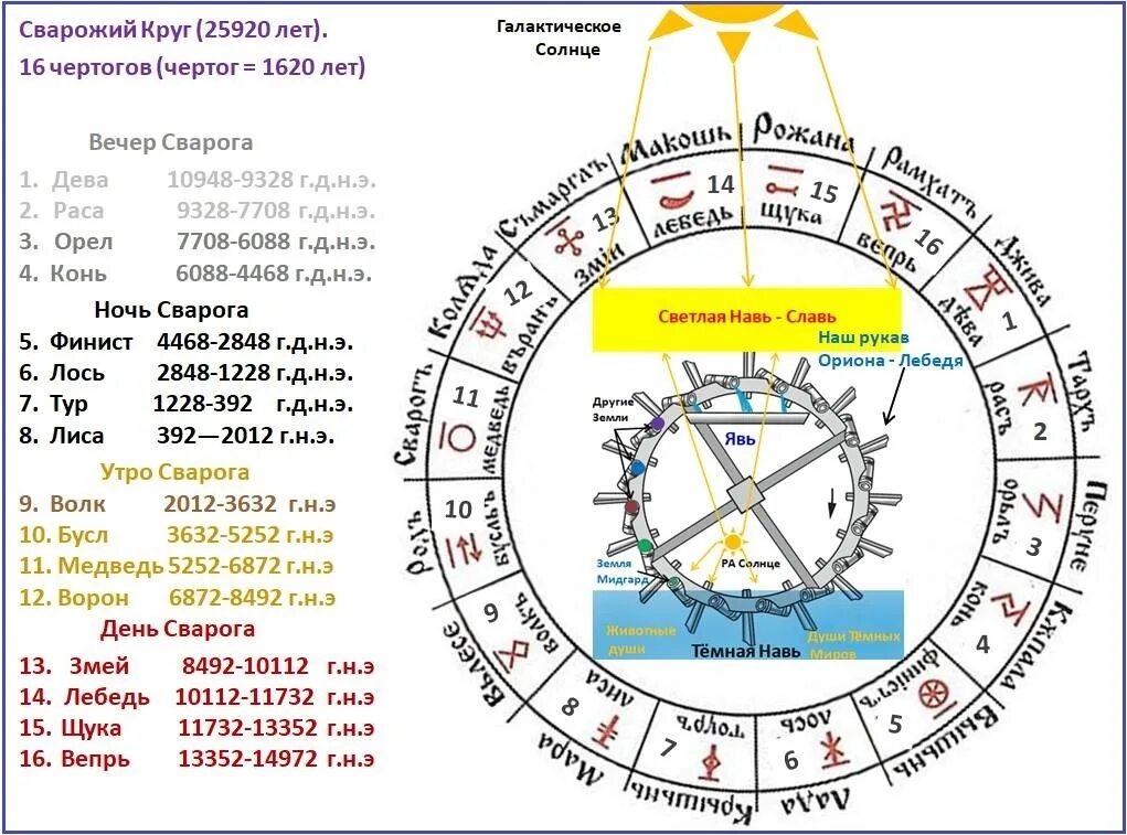 Славянские Чертоги Сварожьего круга. Что такое Сварожий круг и Славянский чертог. Круг Сварога Чертоги. Чертоги славян Сварожий круг.