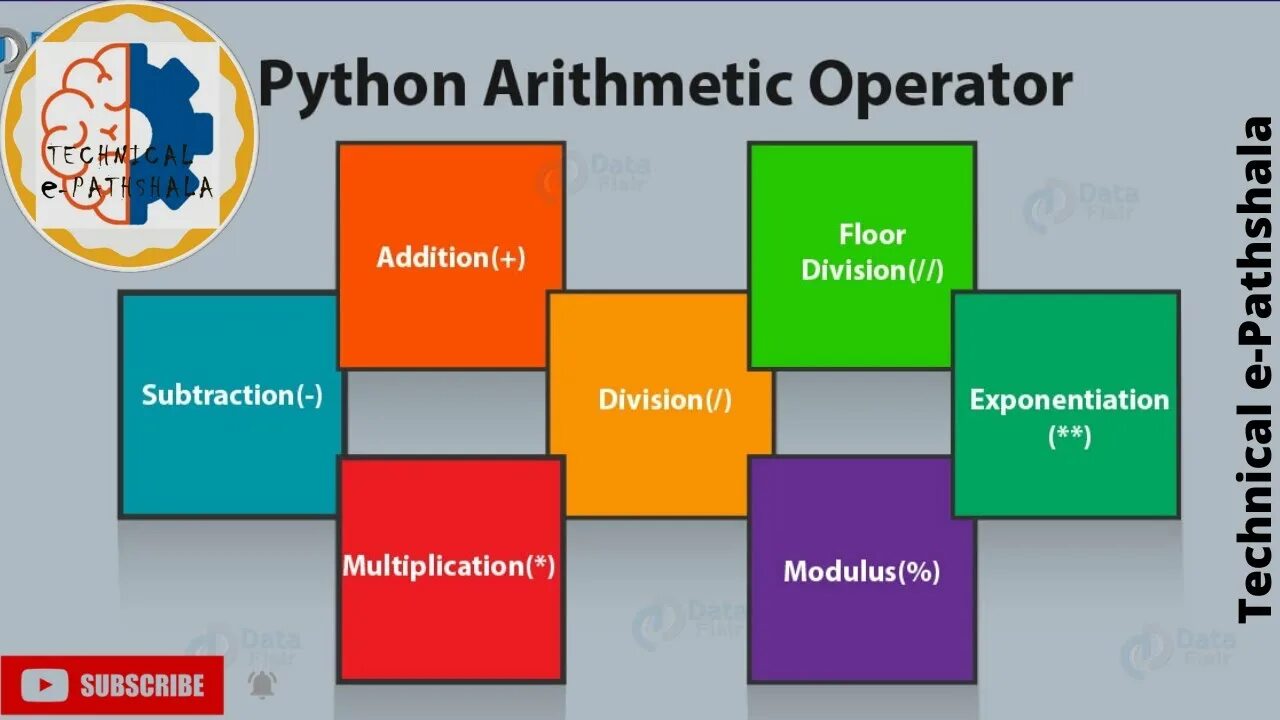 Follow python. Python arithmetic operations. arithmetic operator python. оператор floor в питоне. python operator types.