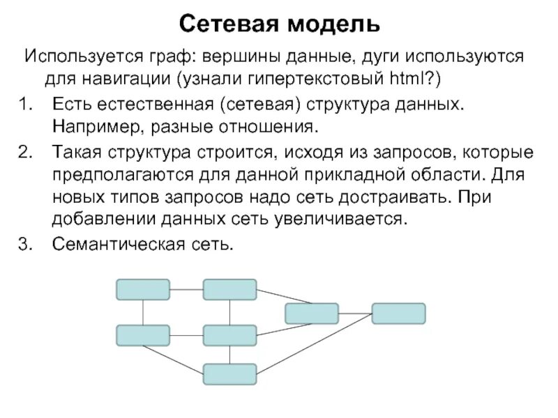 Сетевые модели графы. Сетевая структура данных. Сетевая модель графа. В представленной модели использована