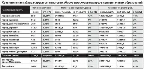 Сбербанк избербаш график