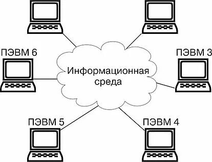 Лк информационные сети
