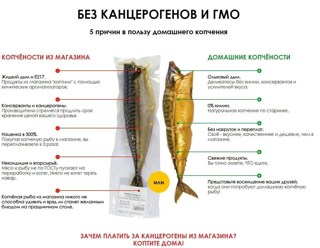 Сколько по времени коптить рыбу в коптильне. Сколько по времени коптить рыбу в коптильне