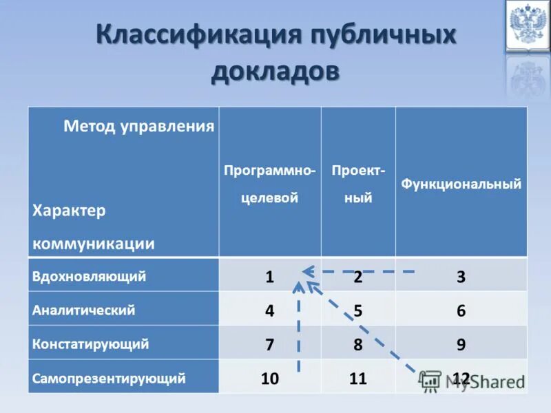 Классификация общественных мест. Понятие общественное место. Принципы предоставления публичных услуг. Взаимовыгодные отношения с поставщиками. Перечислите классификации предприятий общественного питания.