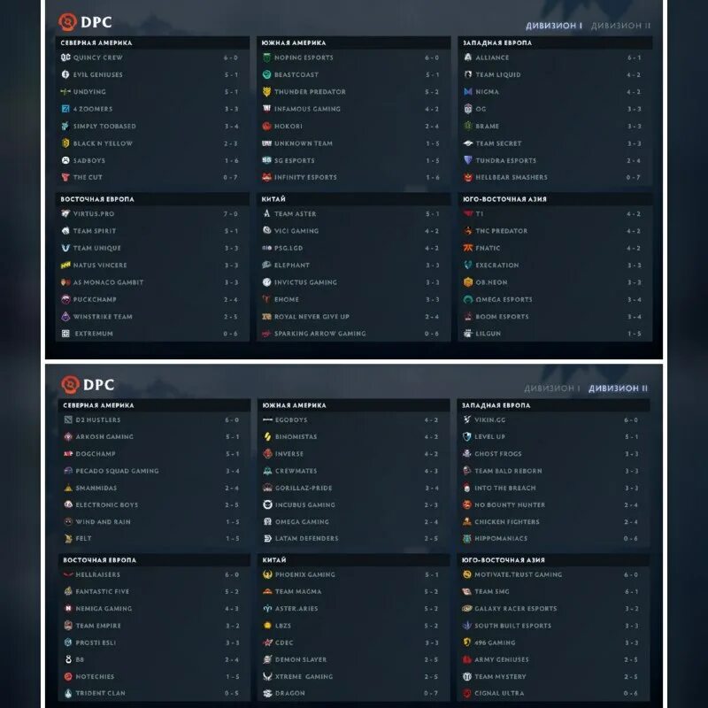 Египет 2 дивизион результаты. Таблица фнл 2022. Дивизионы дота. Таблица фнл 2022. Египет 2 дивизион результаты.