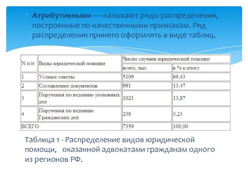 1 таблица 2 1 распределение Фотографии F РАСПРЕДЕЛЕНИЕ ФИШЕРА