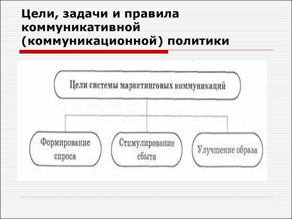 Задачи коммуникативной политики. Коммуникационная политика фирмы. Цели коммуникативной политики. Коммуникационная политика в маркетинге. Типы коммуникативной политики в организации.