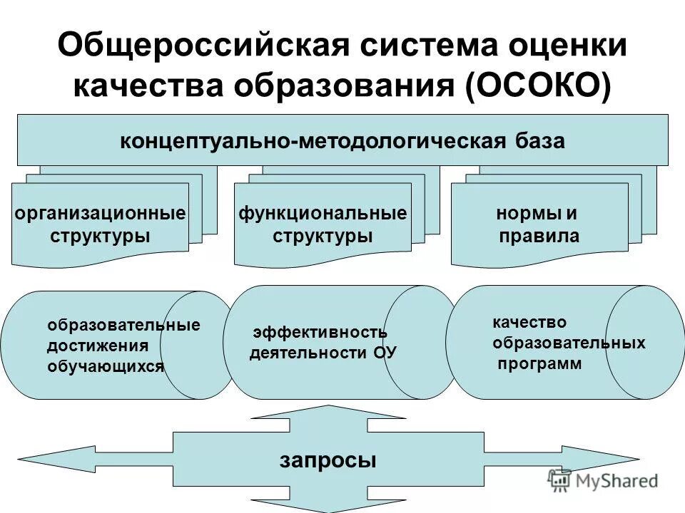 общероссийская оценка качества образования