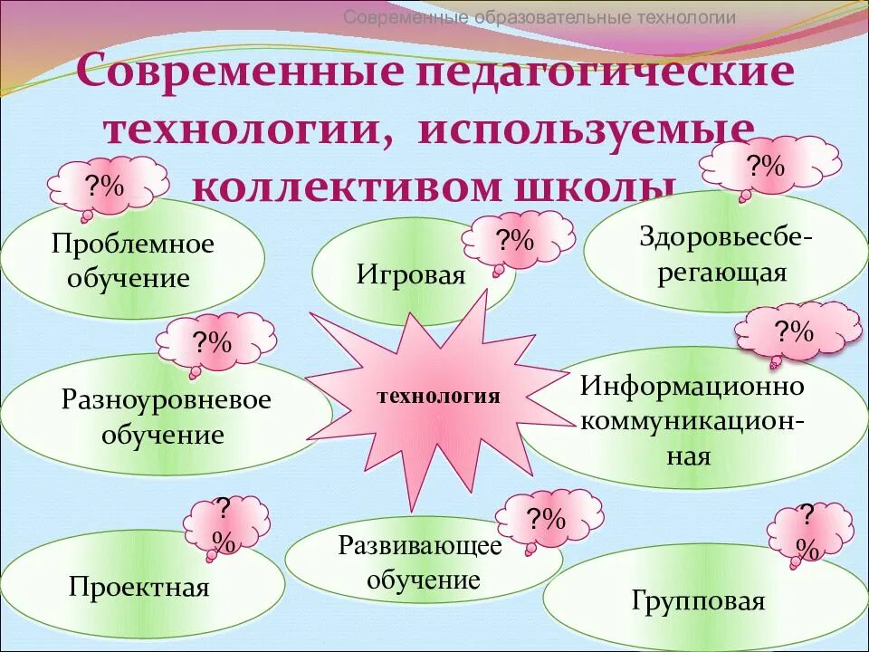 Современные образовательные технологии пособие. Педагогические технологии. современные образовательные технологии.