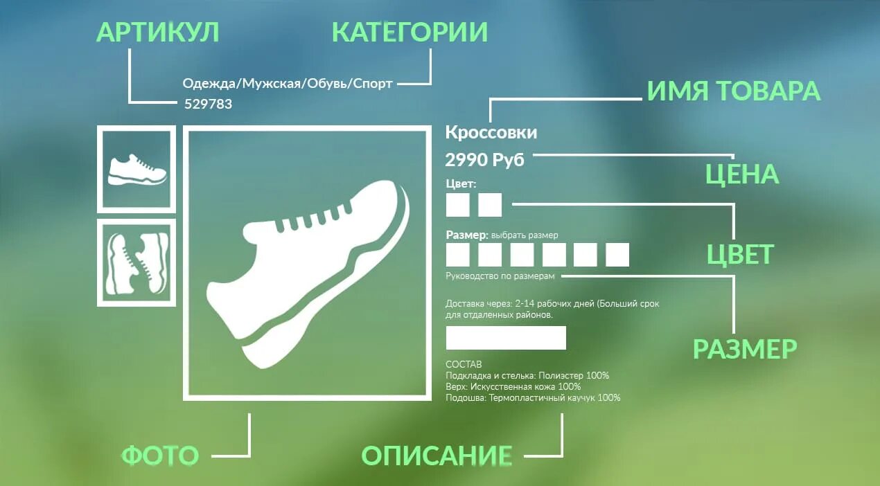 Карточка товара с описанием. Структура карточки товара. Примеры оформления карточки товара. Описание товара.