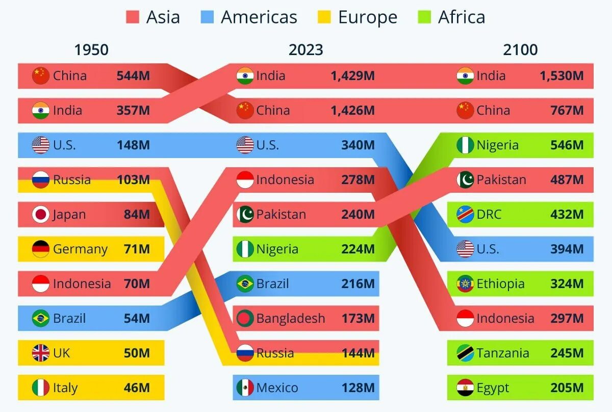 Страны по населению в мире 2023. Топ 10 безопасных стран.