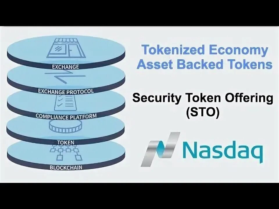 Backed tokens