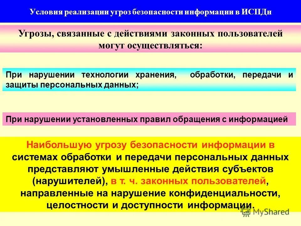 Высокой безопасностью угроз. Условия реализации угроз. способы реализации угроз. условия реализации угроз безопасности. укажите способы реализации угроз:.