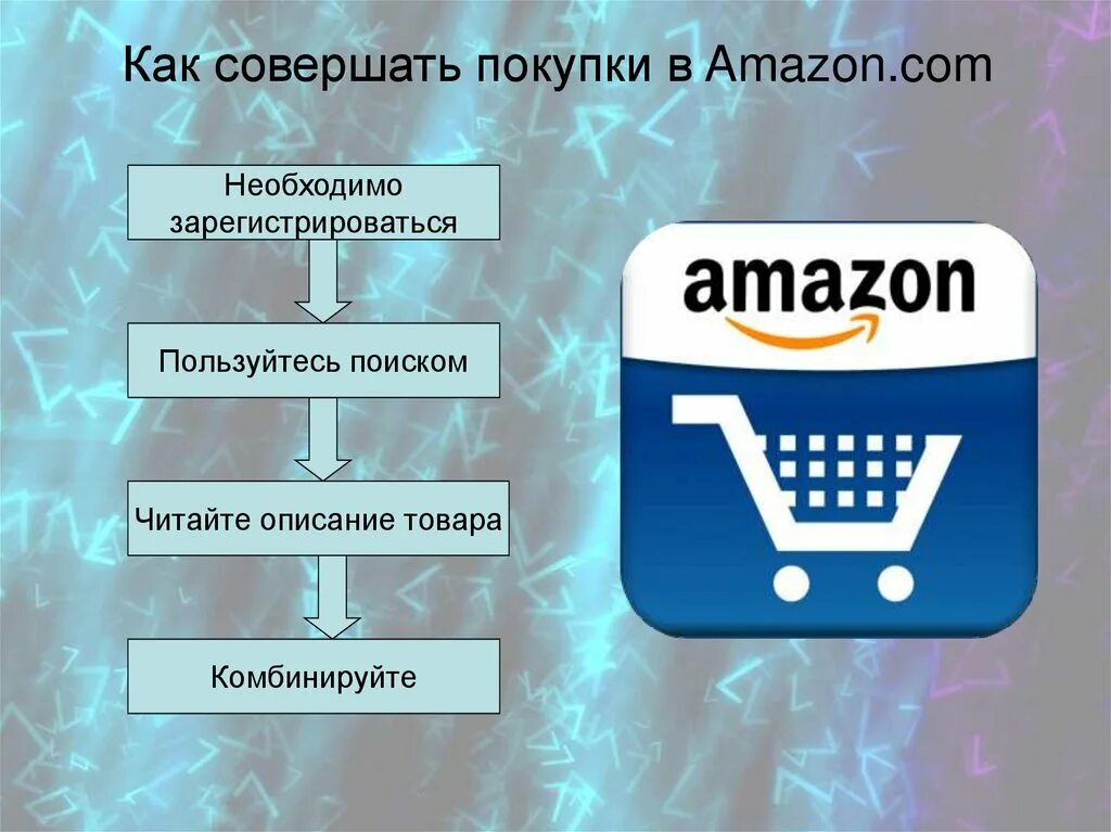 Как совершать покупки. Процесс совершения покупки в интернет. Опишите процесс совершения покупки в интернет-магазине.. Как правильно совершать покупки.