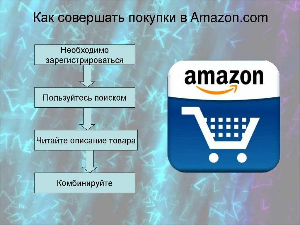 Как совершать покупки из россии. Как совершать покупки. Процесс совершения покупки в интернет. Опишите процесс совершения покупки в интернет-магазине.. Как правильно совершать покупки.