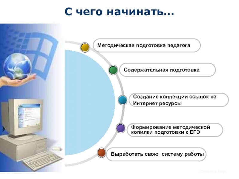 Вкладка рбд информация для подготовки к гиа. Методические материалы по информатике. Методические материалы для учителей информатики. Интернет ресурсы для подготовки к ЕГЭ. ЕГЭ по информатике и ИКТ.