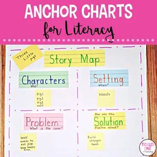 Arms and cups anchor chart