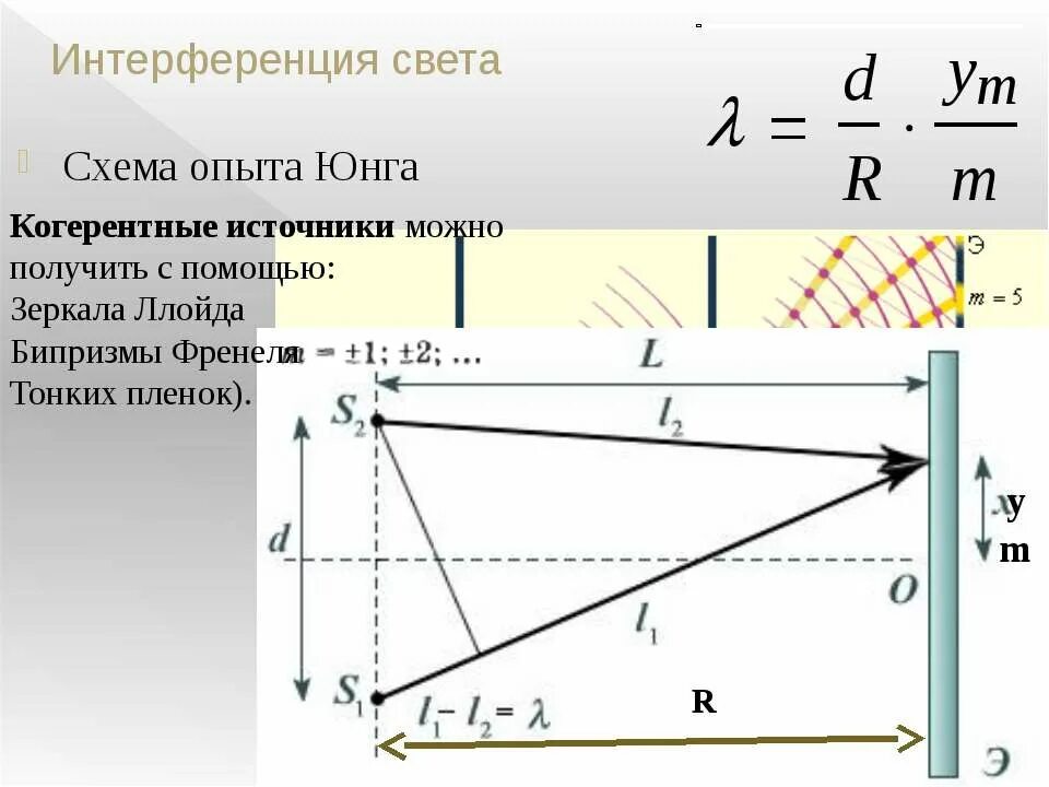 Опыт Юнга оптика. Опыт Юнга волновая оптика. Интерференционная света опыт Юнга. Опыт Юнга по интерференции формулы. Опыт юнга по интерференции