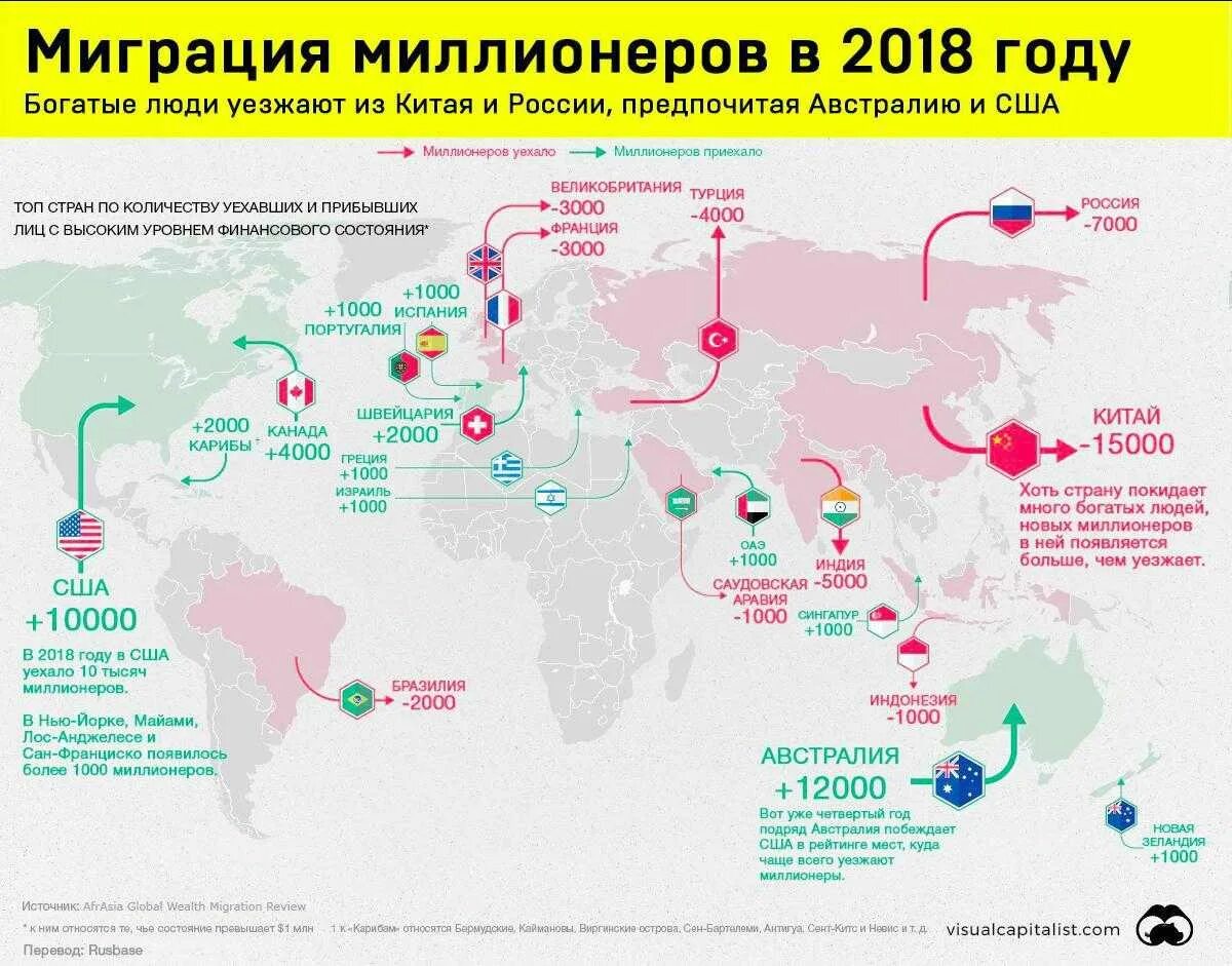 Миграция миллионеров. Страны по миграции. Миграция в мире. Статистика миграции в мире.