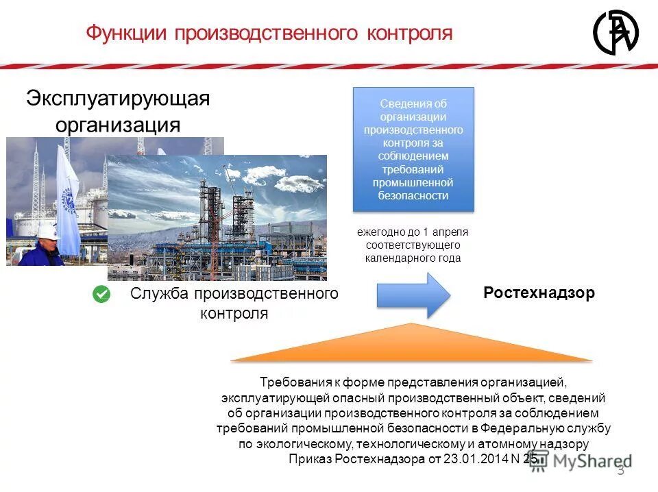 Предприятия, эксплуатирующие опасные производственные объекты. Опо это опасный производственный объект. Эксплуатирующие объекты i и ii классов опасности. Эксплуатация зданий и сооружений схема. Функции управляющего.